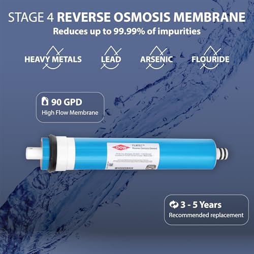FILTER-MAX90-38, RO Replacement Filter Set, US Made, 90 GPD