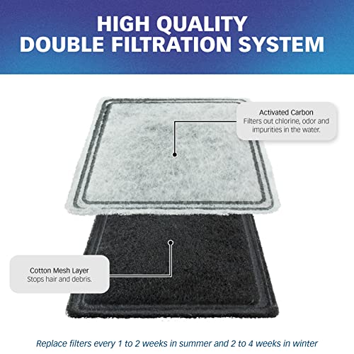Filters for PetSafe Current & Aqua Cube (12 Count)