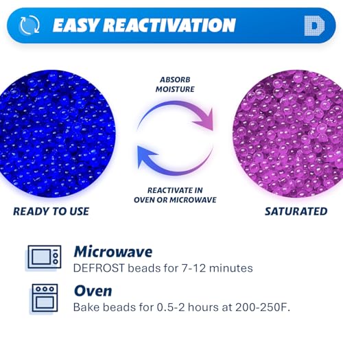 15 LBS] Blue Indicating Silica Gel Beads