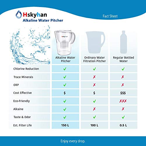 Water Filter Pitcher Alkaline