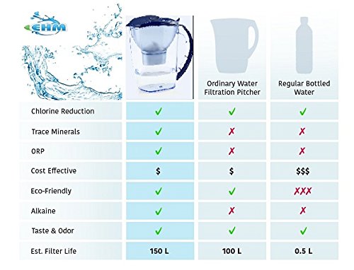 SureFlow Alkaline Water Pitcher Replacement Cartridge (3 count)