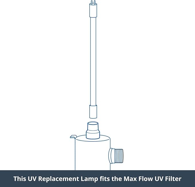 Aquasana UV Replacement Lamp for Rhino Max Flow Whole House Water Filter Systems - AQ-UV-L420C
