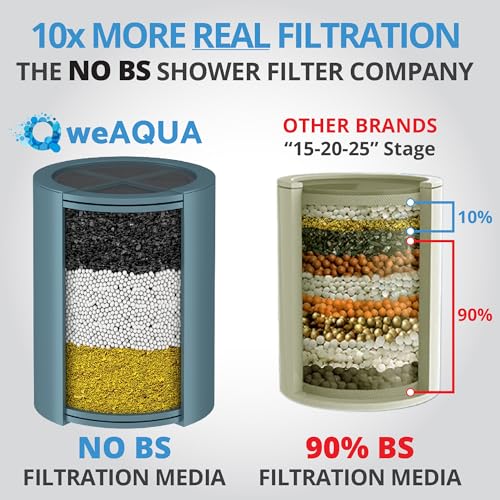 Heavy Duty Filtered Shower Head