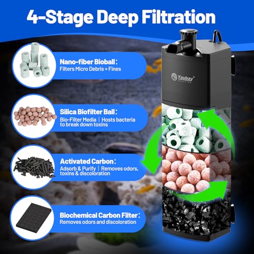 Aquarium Filter for Up to 20 Gallons