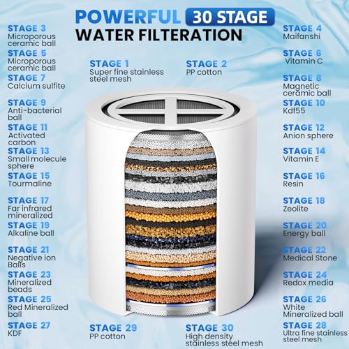 30 Stage Shower Filter