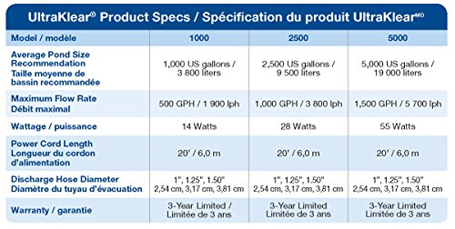 UltraKlear 1000 UV Clarifier Sterilizer for Pond Water Feature (4 Count)