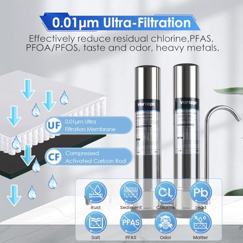 F9 Countertop Water Filter