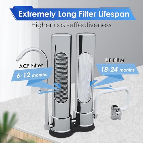 F9 Countertop Water Filter