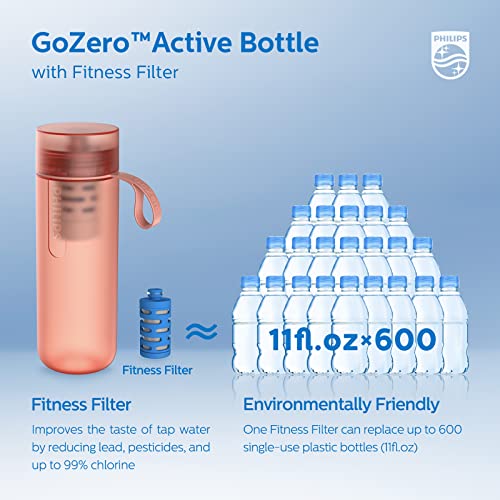 Water GoZero Active BPA
