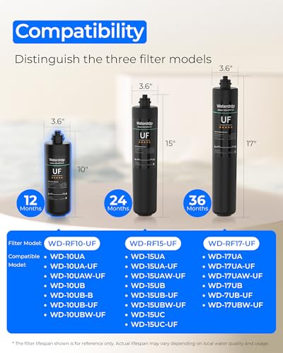 RF10 UF Water Filter Replacement for WD (2 Count)