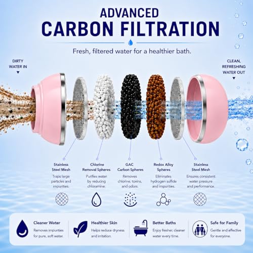 Bathtub Filter