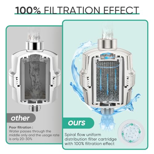 HD HEAVY DUTY High Output Shower Filter 2 Pack