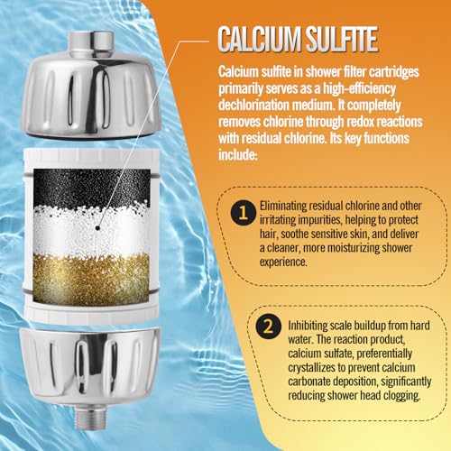 1PCS Multi Stage Shower Head Filter Replacement Compatible with AquaBliss Filtered Showerhead SF400 & SF500