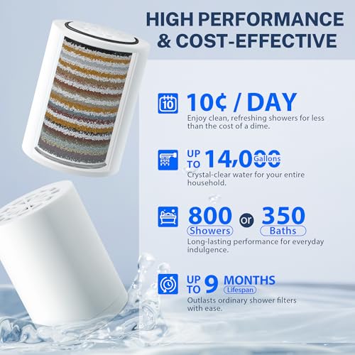 33 Stage High Output Shower Filter