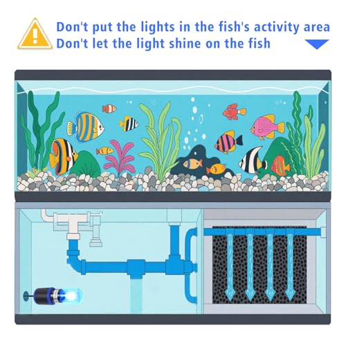 UVC Aquarium Sterilizer Light