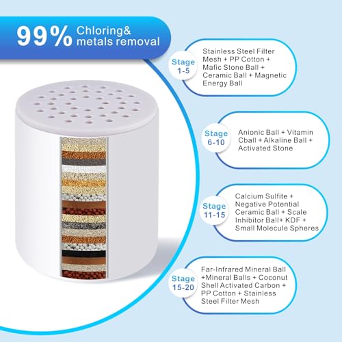 4 Pack 20 Stage Upgraded Shower Filter Replacement Cartridge