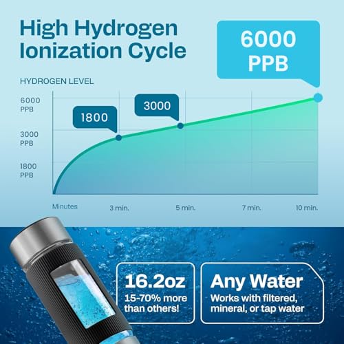 Hydrogen Water Bottle