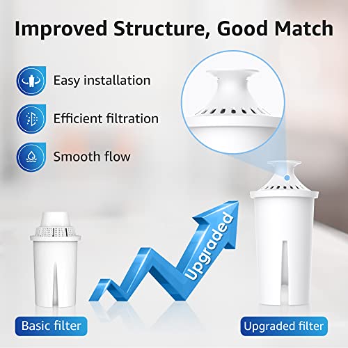Pitcher Water Filter Replacement for Brita® Filters (3 Count)