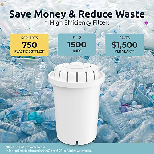 PH001 White Alkaline Water Filter Replacement