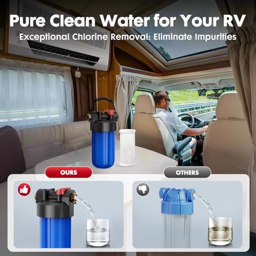 RV Water Filter System