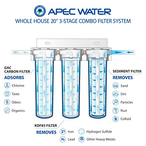 CB3-SED-KDF-CAB20-BB, 3-Stage Whole House Water Filter System
