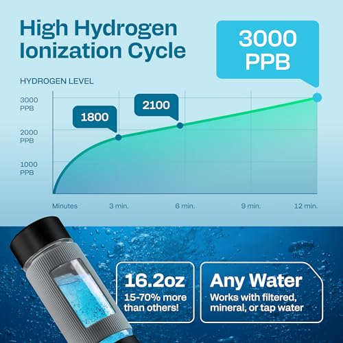 Hydrogen Water Bottle