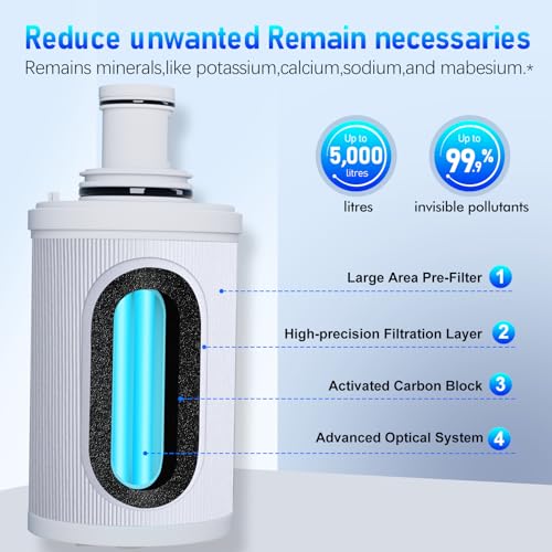 100186 Original Water Filter Replacement Cartridge Compatible with Amway Espring