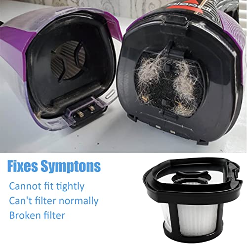 3 Pack 2309A Handheld Vacuum Filter for Bissell Pet Hair Eraser Lithium Ion (10 Count)