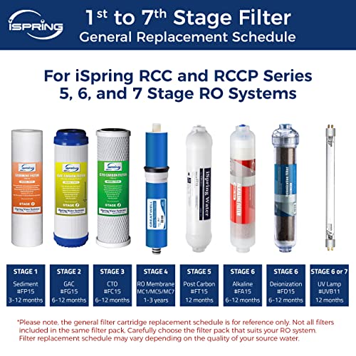F4 for Standard Reverse Osmosis RO Systems with Post Carbon 6 (4 Count)
