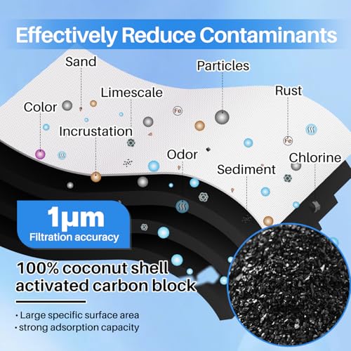 1 Micron 20" x 2.5" Whole House CTO Carbon Sediment Water Filter Cartridge (2 Count)