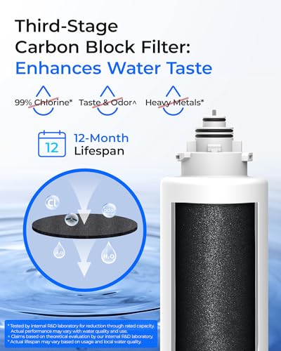 TS2PPCTUF Replacement Filter for TSU (4 Count)