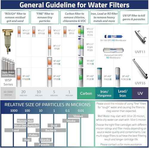 FP11X50-N, NSF Certified, 1 Micron 10"x2.5" Multi-Layer Sediment Water Filter Replacement Cartridges, 50-Pack