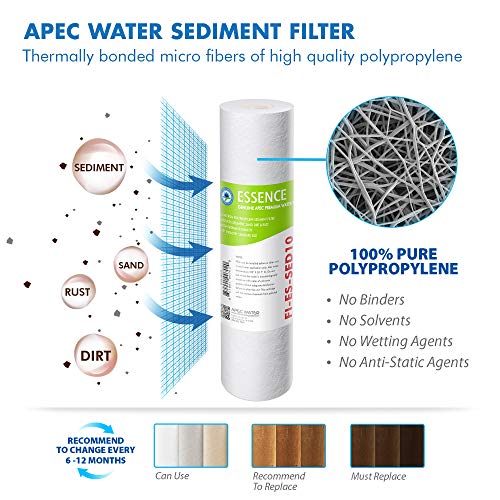 Systems Filter