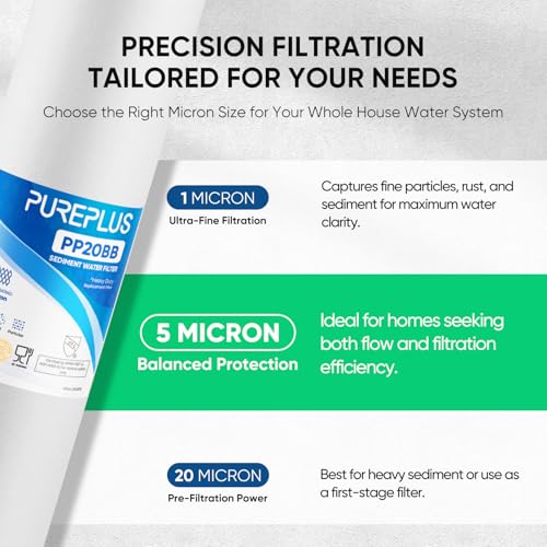 5 Micron 20" x 4.5" Whole House Sediment Home Water Filter Replacement Cartridge (4 Count)