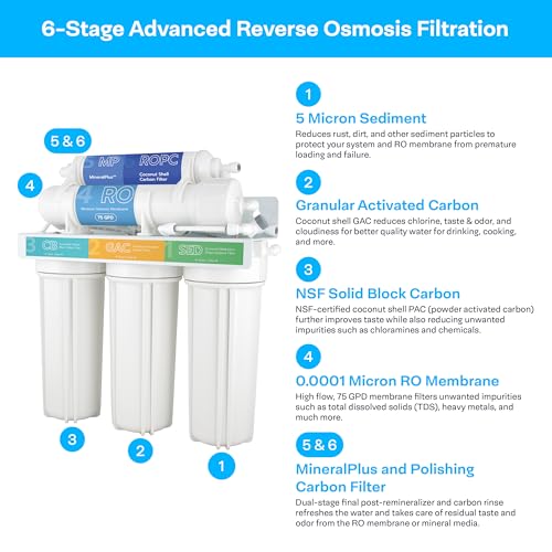 Reverse Osmosis System RO Water Filter