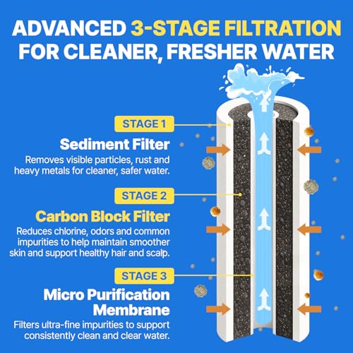 Filter Shower For K (6 Count)