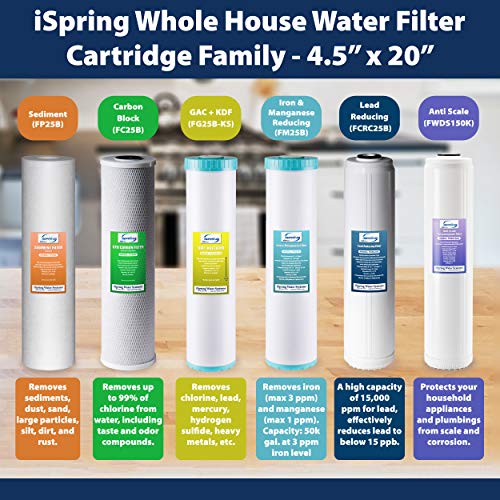 5 Micron 20" x 4.5" Whole House Water Filter Sediment Removal (2 Count)