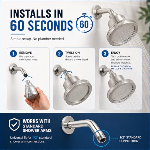 High Pressure Filtered Shower Head