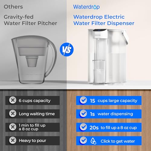 ED01W Electric Water Filter Pitcher