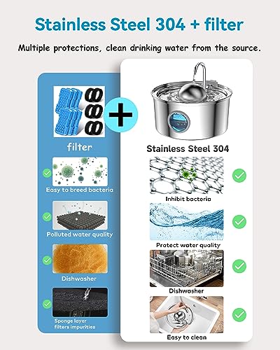 Cat Fountain Filters Replacement