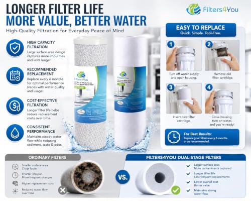Reverse Osmosis Water Filter Kit 10" Sediment Carbon 1 Set