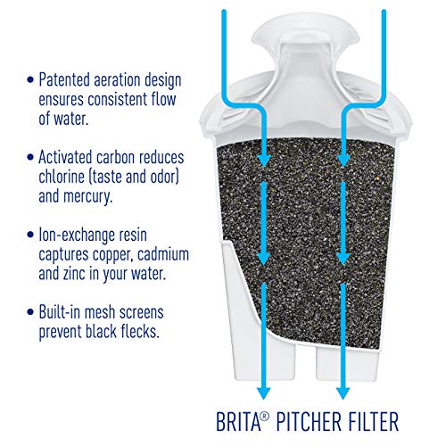 Water Pitcher