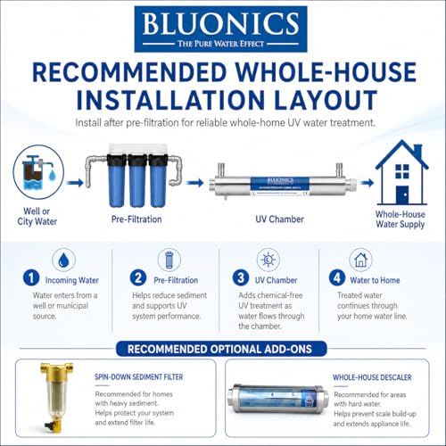 Whole House UV Water Filter System 12 GPM