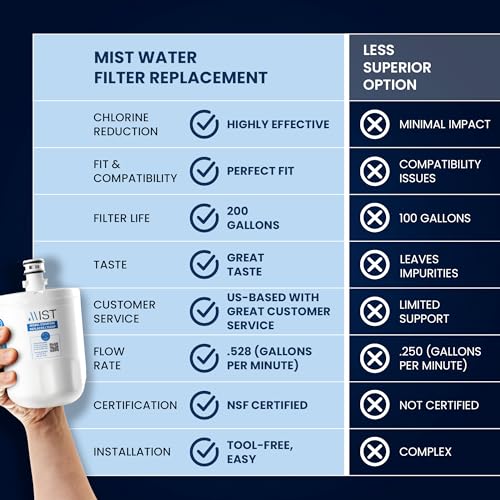 5231JA2002A Refrigerator Water Filter Replacement for LG LT500P (2 Count)