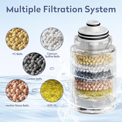 2 Pack KDF Shower Head Filter Replacement Cartridge (2 Count)
