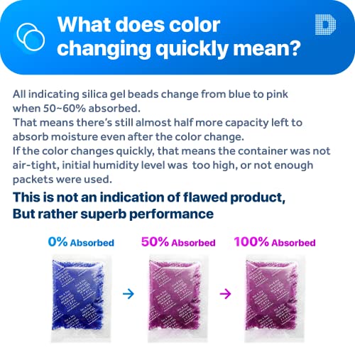 20 Gram [50 Packets] Blue Indicating