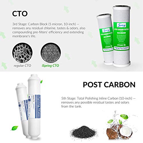 F15-50 2-Year Replacement Supply Water Filter Cartridge Pack Set for Standard 5-Stage Reverse Osmosis RO Systems (15 Count)