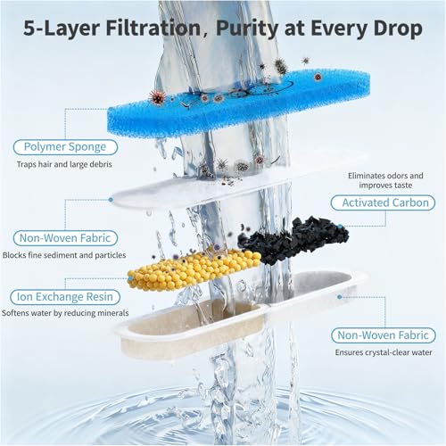 8 Pack Replacement Filters for WF400 Fountain