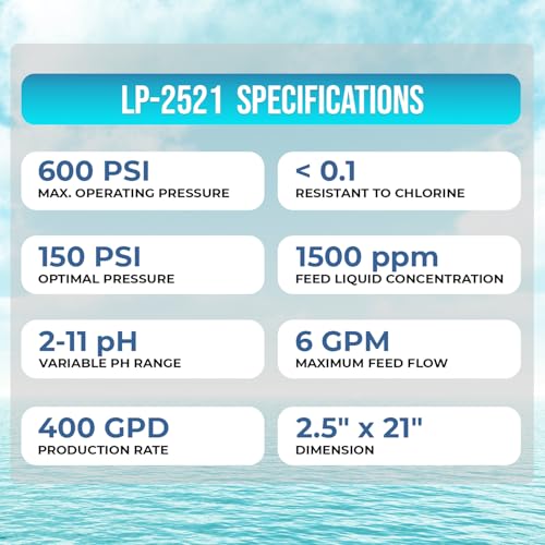 LP 2521 Reverse Osmosis Low