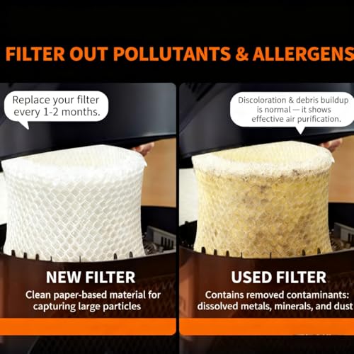 Replacement Humidifier Filter Compatible with Honeywell HC (2 Count)
